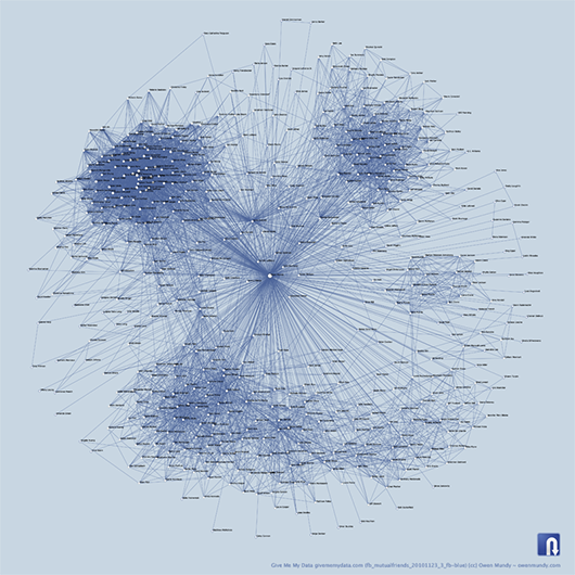 Give Me My Data (fb_mutualfriends_20101123_3_fb)